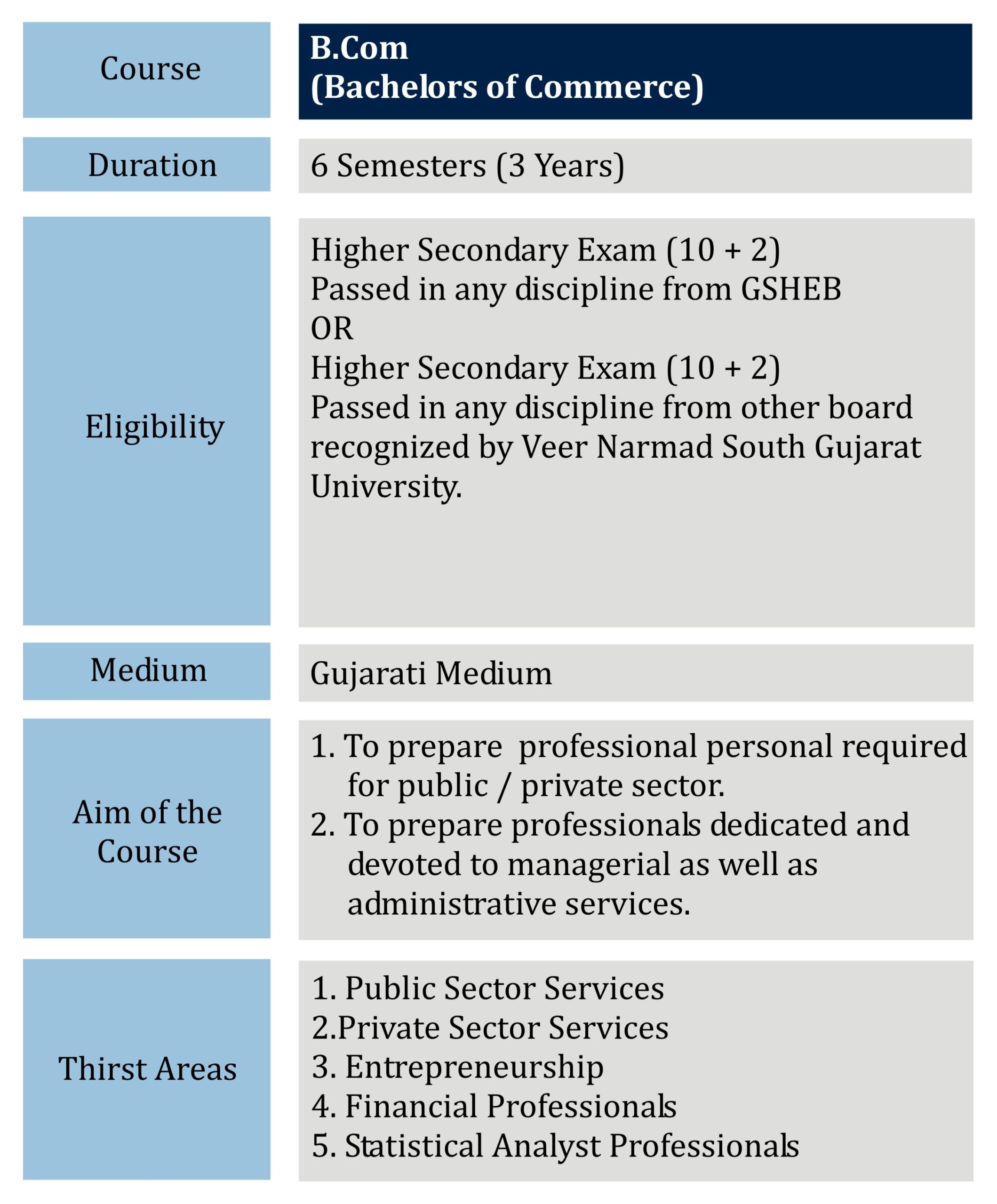 BCOM COURSE